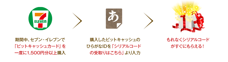 キャンペーン参加方法