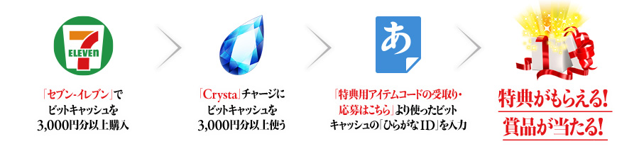 「セブン‐イレブン」購入したビットキャッシュを「Crysta」にチャージして、利用したひらがなIDを受け取り・応募ボタン先のページで入力して賞品をGET