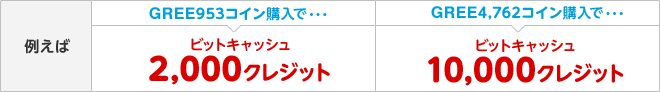 1,000コイン購入でビットキャッシュ2,000クレジット当たる。5,000コイン購入でビットキャッシュ10,000クレジット当たる。