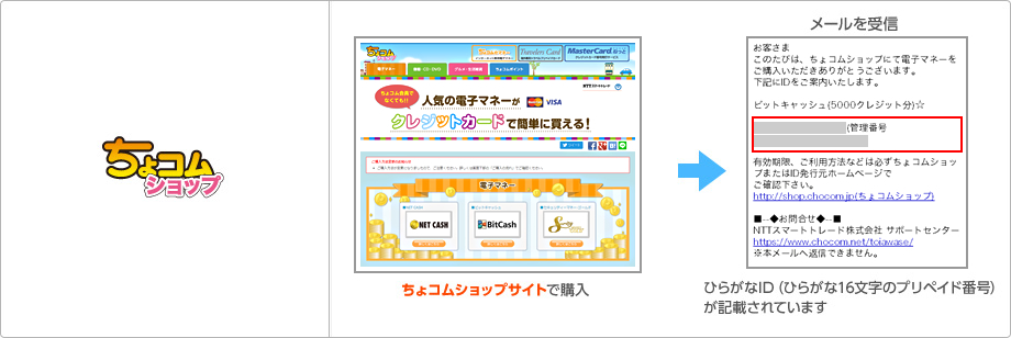 ちょコムショップサイトで購入