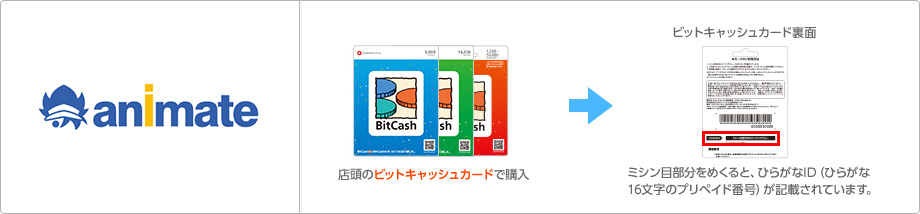 アニメイト店頭のカードで購入