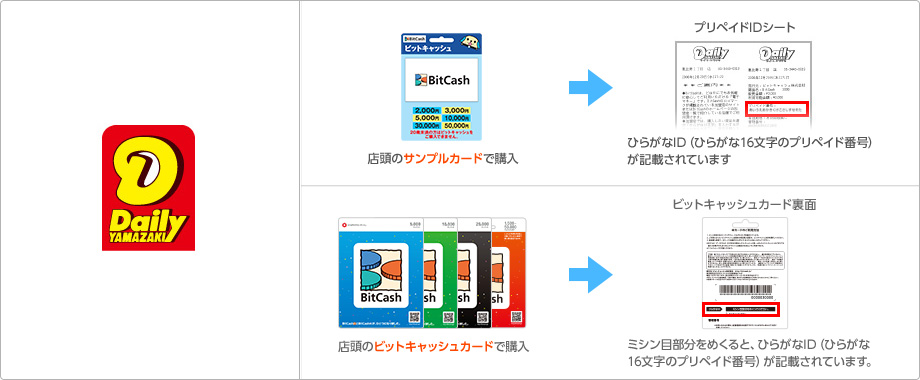 店頭のサンプルカードで購入