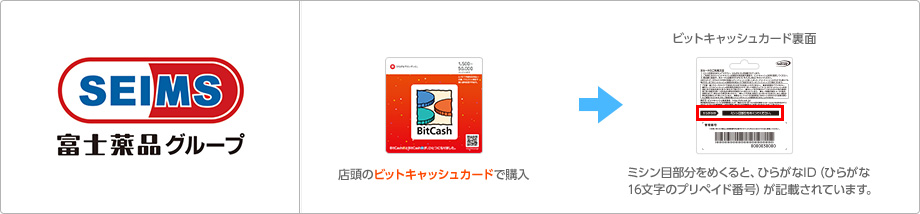 富士薬品店頭のカードで購入