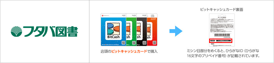 フタバ図書店頭のカードで購入