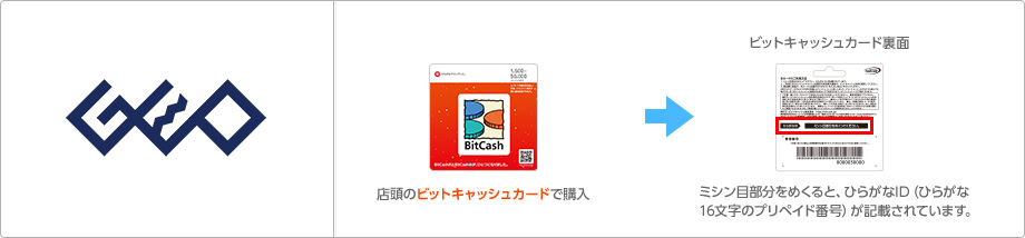 GEO店頭のカードで購入