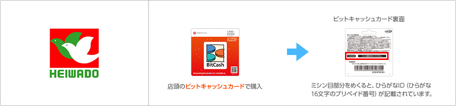 平和堂店頭のカードで購入
