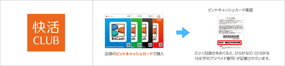快活CLUB店頭のカードで購入