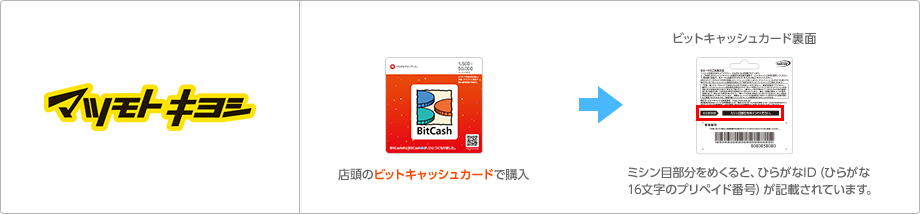 マツモトキヨシ店頭のカードで購入