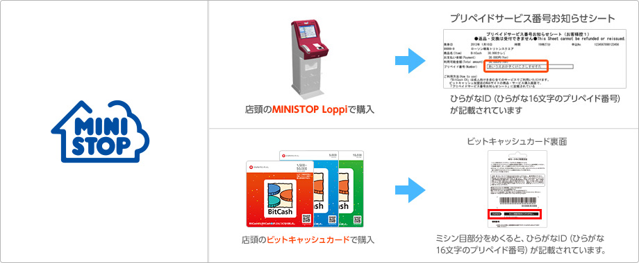 ビットキャッシュは、店頭のLoppi、もしくはサンプルカードでご購入いただけます。