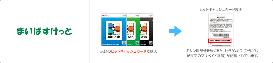 まいばすけっと店頭のカードで購入