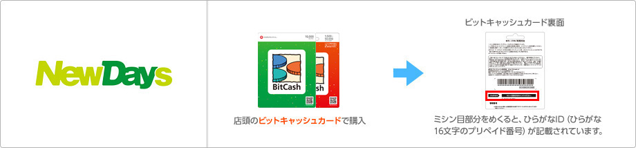 NEWDAYS店頭のカードで購入