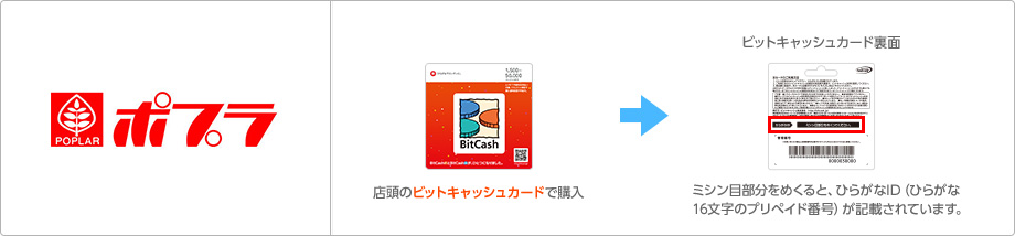 ポプラ店頭のカードで購入