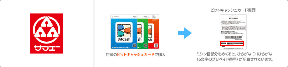サンエー店頭のカードで購入