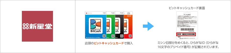 新星堂店頭のカードで購入