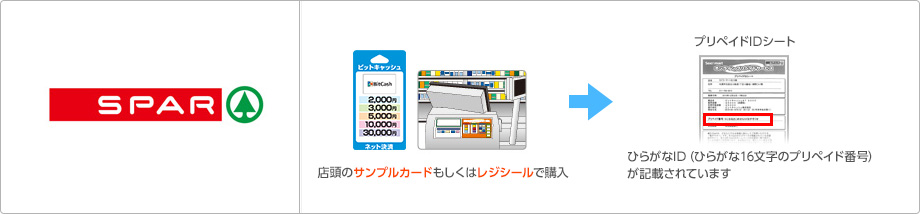店頭のサンプルカードもしくはレジシールで購入