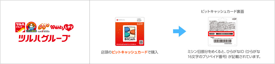 ツルハグループ店頭のカードで購入