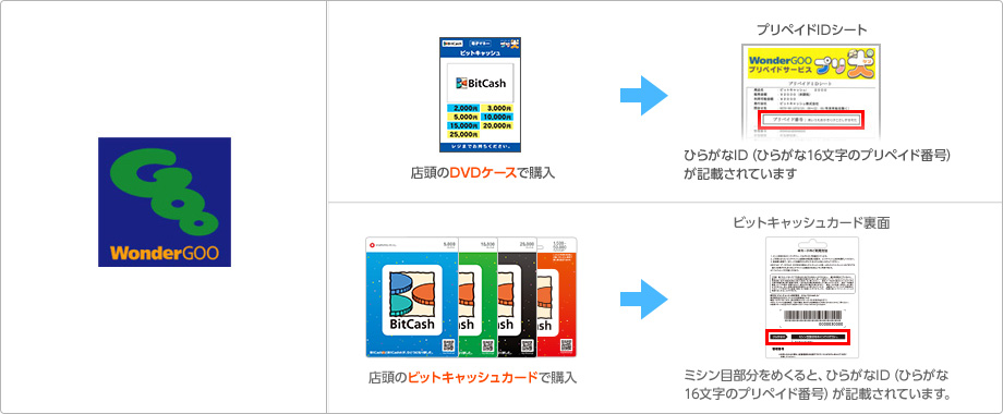 店頭のDVDケースで購入