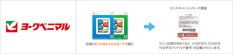 ヨークベニマル店頭のカードで購入