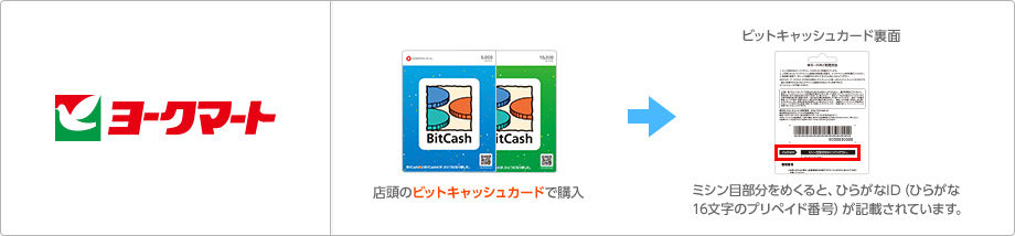 ヨークマート店頭のカードで購入