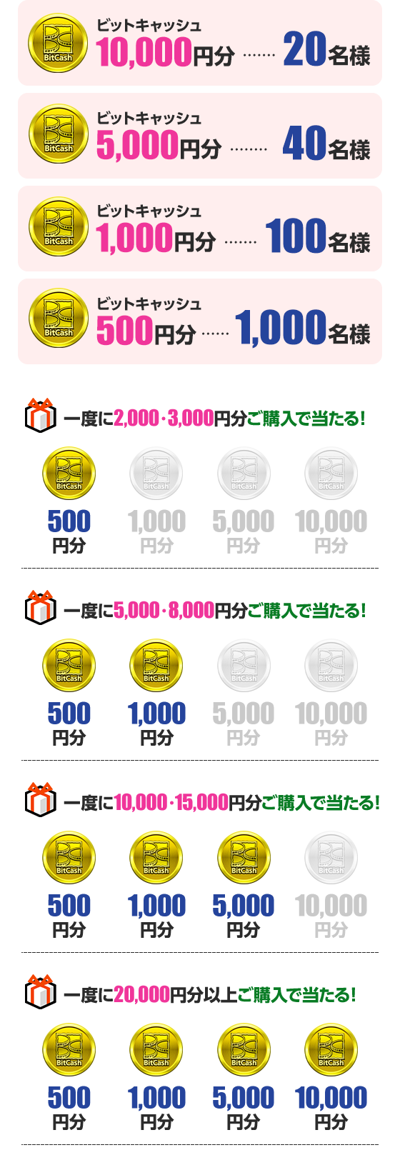 Famiポート限定 総額100万円がその場で当たる！ | 電子マネー「ビットキャッシュ」