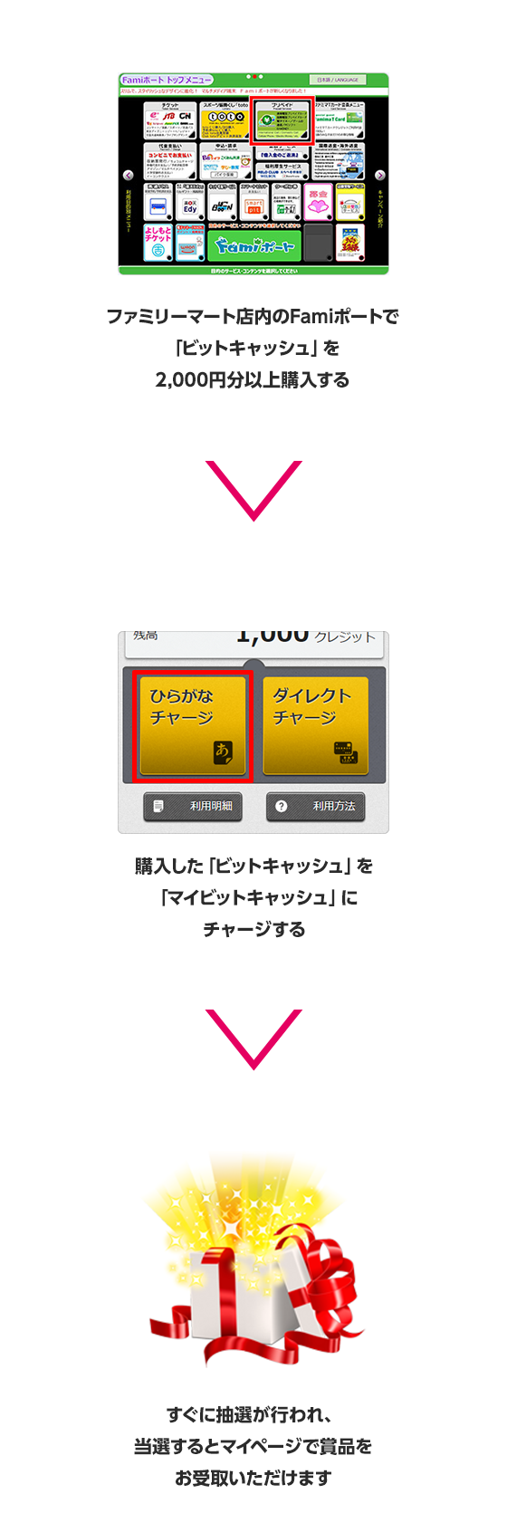 Famiポート限定ビットキャッシュ10%分が当たる！15,000円分以上のご購入でさらに確率UP！！ | 電子マネー「ビットキャッシュ」