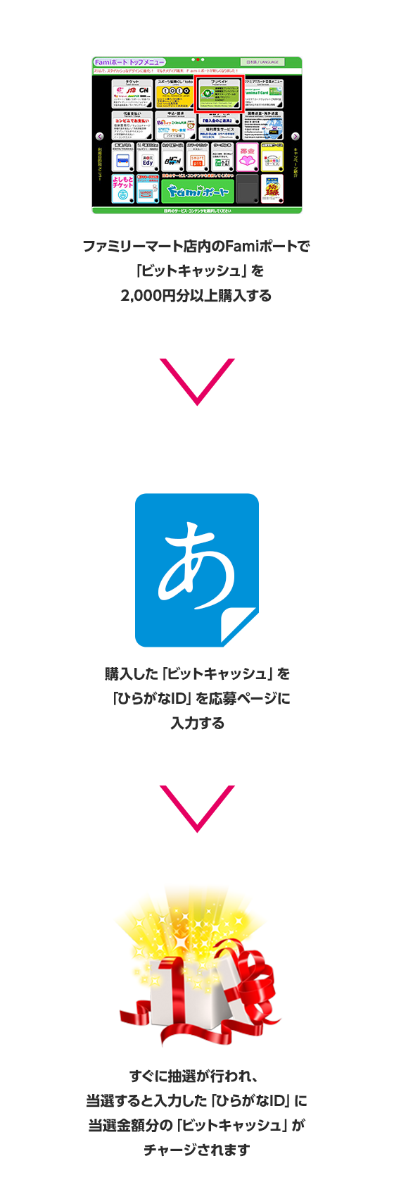 Famiポート限定ビットキャッシュ10%分が当たる！15,000円分以上のご購入でさらに確率UP！！ | 電子マネー「ビットキャッシュ」