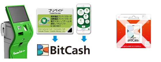 魅力的な Famiポート限定ビットキャッシュ10%分が当たる！15,000円分以上 その他