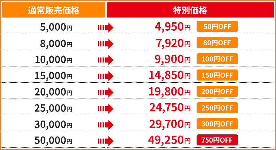 通常販売価格→特別価格