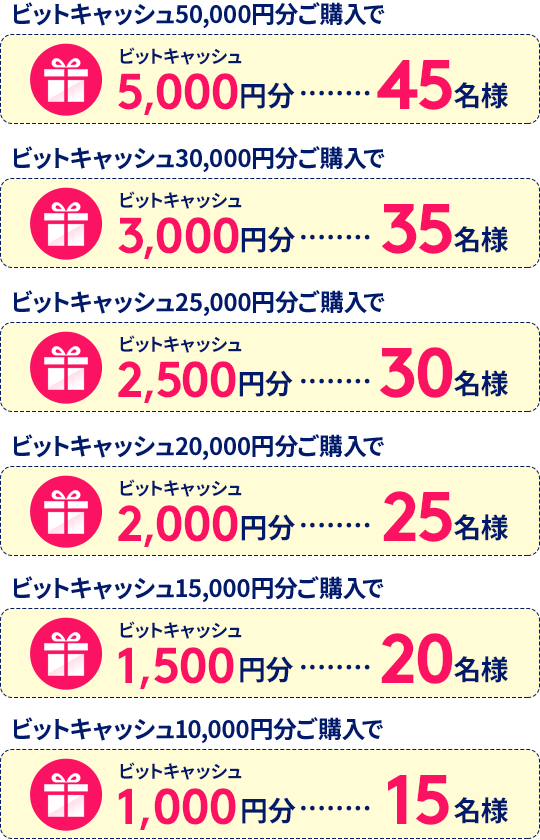 セブン‐イレブン マルチコピー機限定 ビットキャッシュ10％分がその場