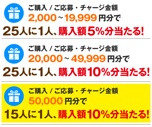 ファミリーマート限定 最大10%分ビットキャッシュが当たる! | 電子