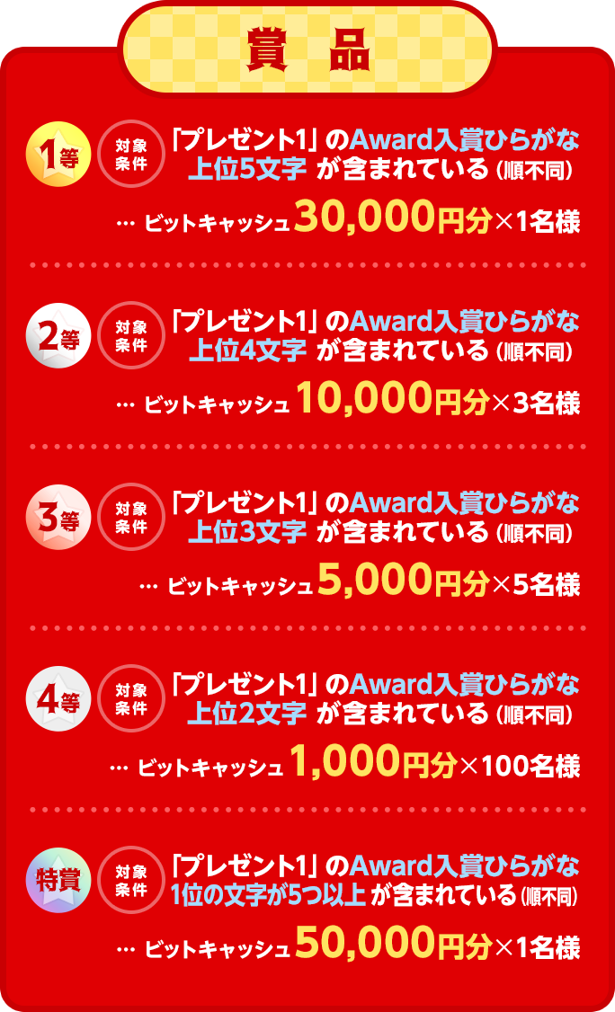 Bitcash Presents ひらがなラッキーくじキャンペーン 電子マネー ビットキャッシュ