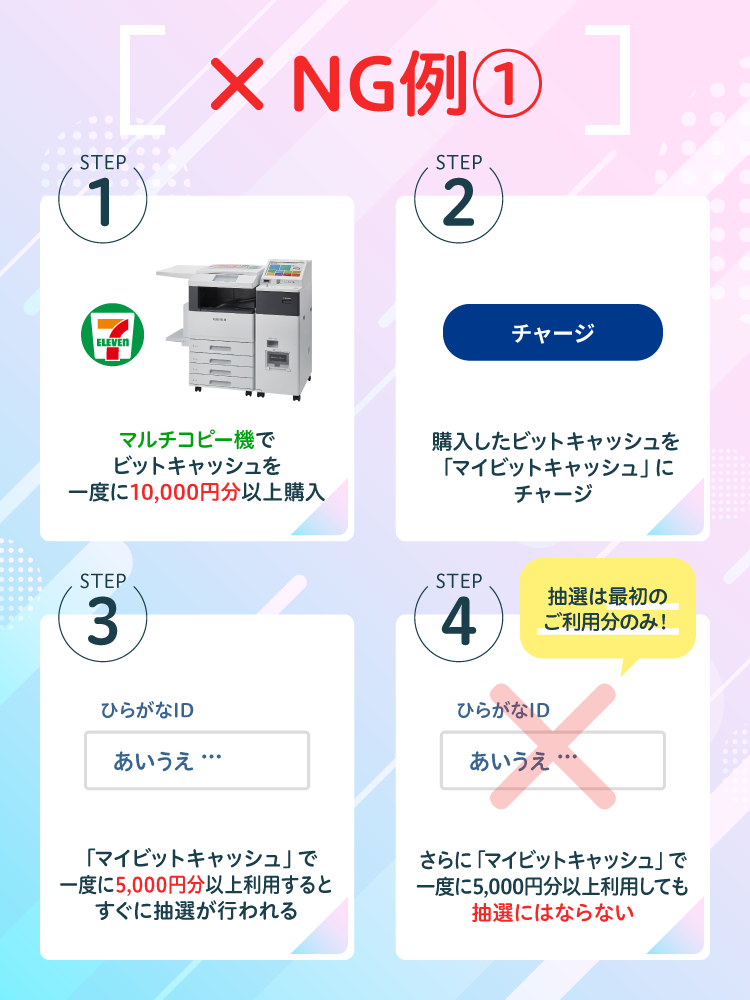 セブン‐イレブン マルチコピー機限定 50人に1人ご利用額最大10%還元