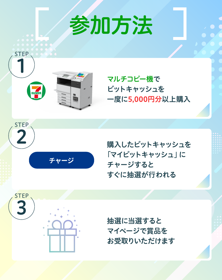 ビットキャッシュ2万円分 電子マネー「ビットキャッシュ」