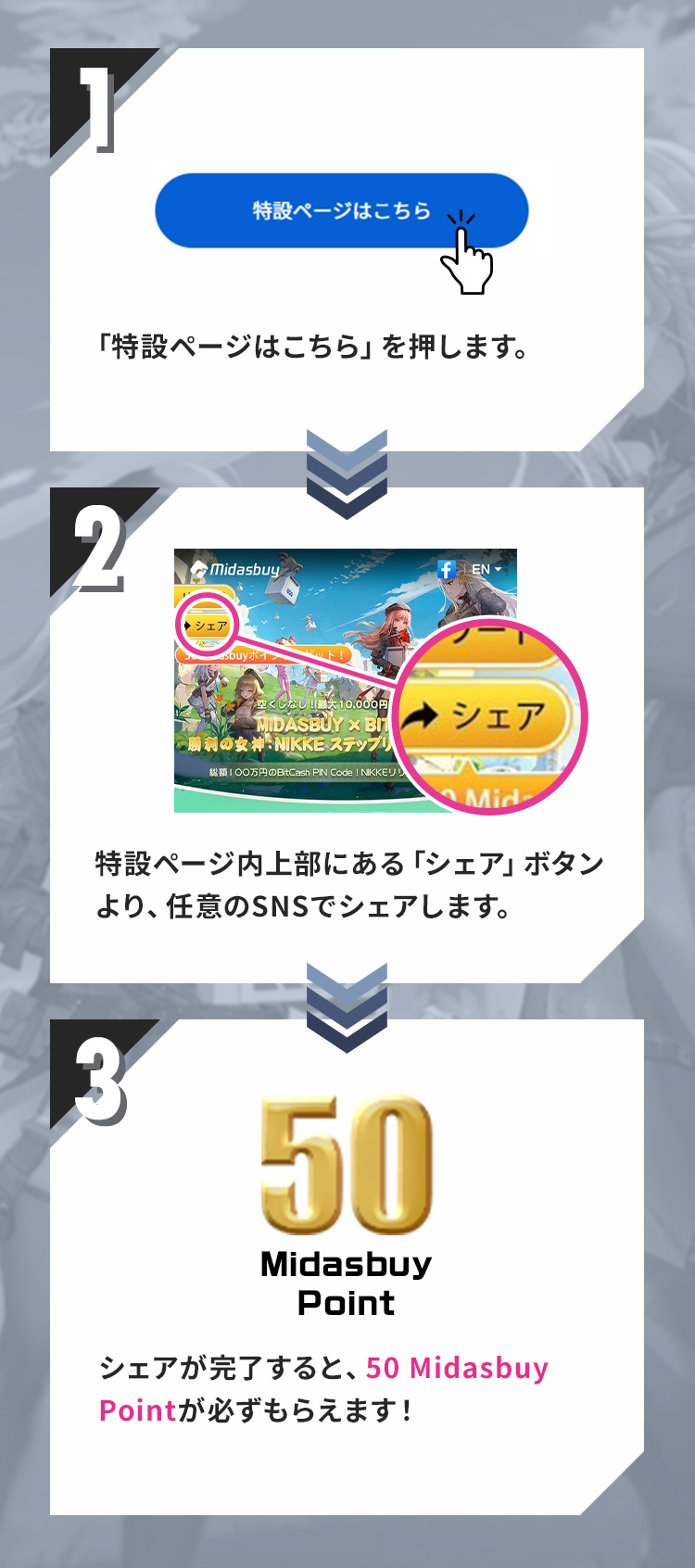 Midasbuy × BitCash 勝利の女神：NIKKE ステップリワード