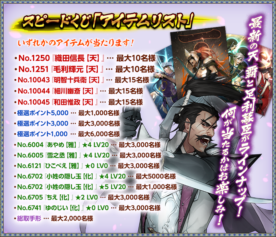 スピードくじ「アイテムリスト」
