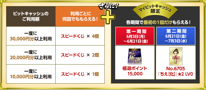 DMM GAMES版限定！戦国IXA×ビットキャッシュ 2024初夏キャンペーン