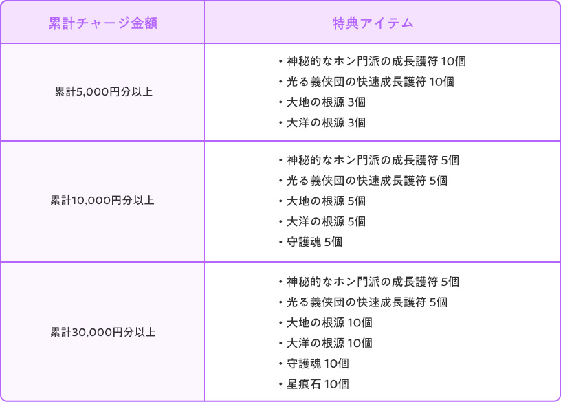 ブレイドアンドソウル特典