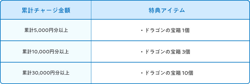 リネージュ特典
