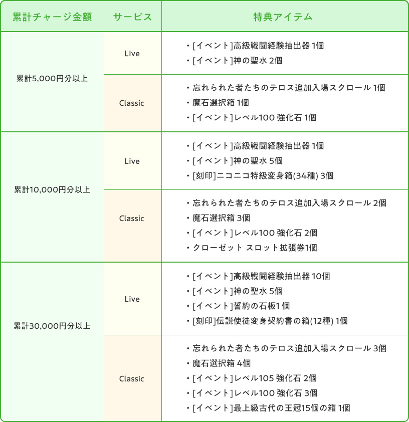 タワーオブアイオン特典