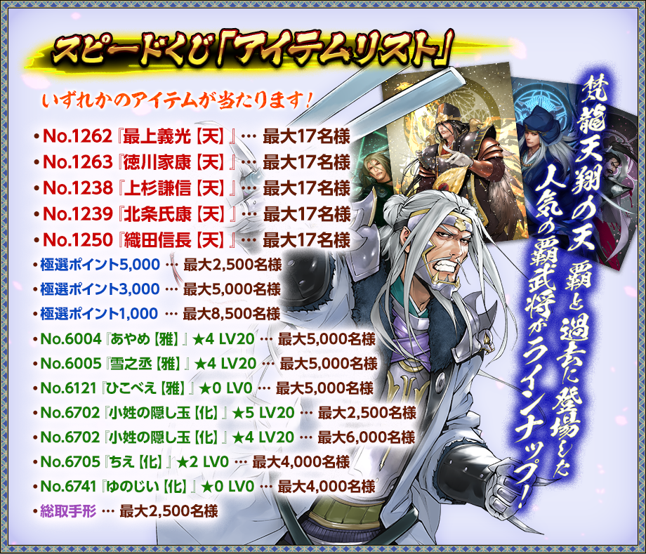 スピードくじ「アイテムリスト」