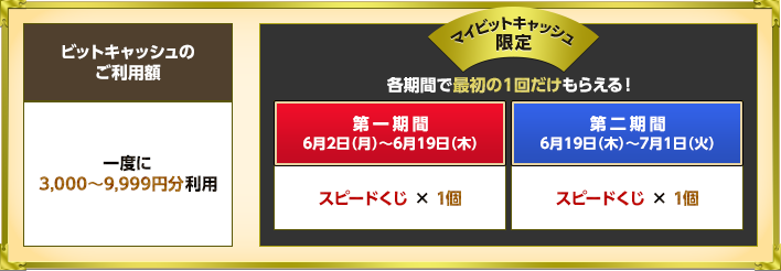 【chai kissページ】他の方はご購入を控えてください。 KISSxxxx 1 (マーガレットコミックスDIGITAL) | 楠本まき | 少女マンガ