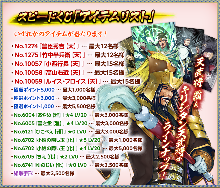 スピードくじ「アイテムリスト」