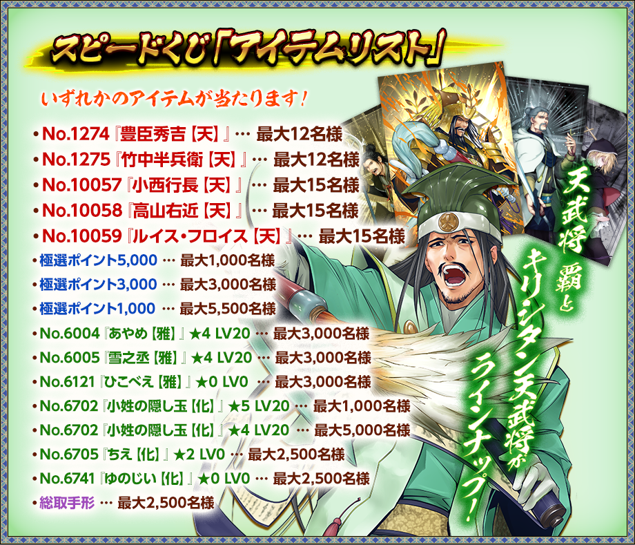 スピードくじ「アイテムリスト」