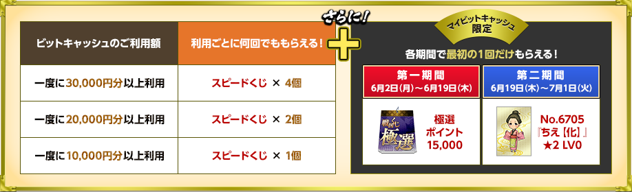 参加条件とアイテム