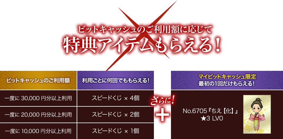 参加条件とアイテム