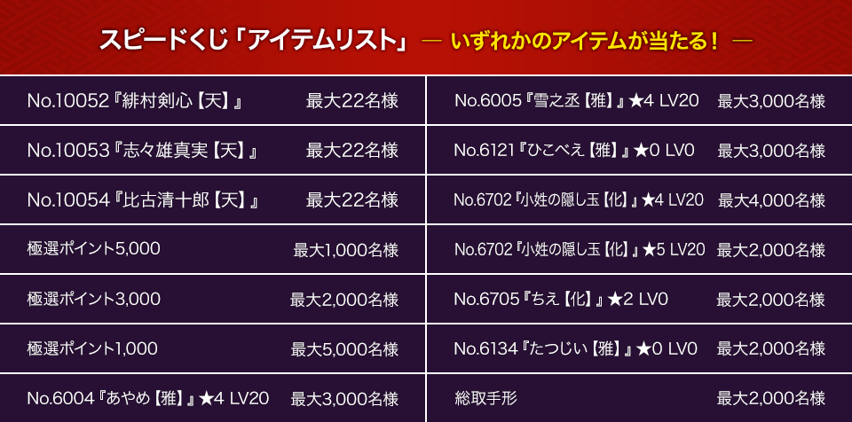 スピードくじ「アイテムリスト」