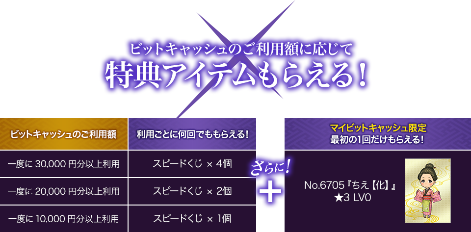 参加条件とアイテム