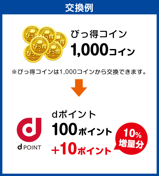 ポイント交換でdポイント10％増量​キャンペーン | 電子マネー「ビット 
