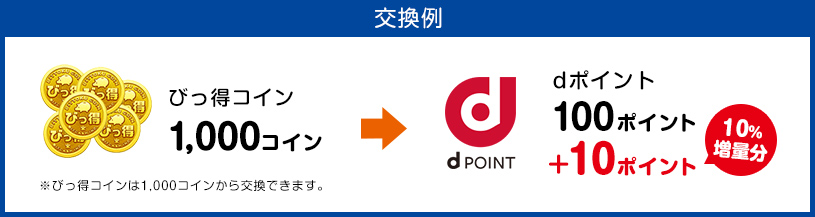 びっ得コインからdポイントへの交換例
