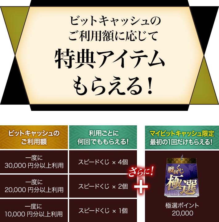 ビットキャッシュ2万円分 電子マネー「ビットキャッシュ」
